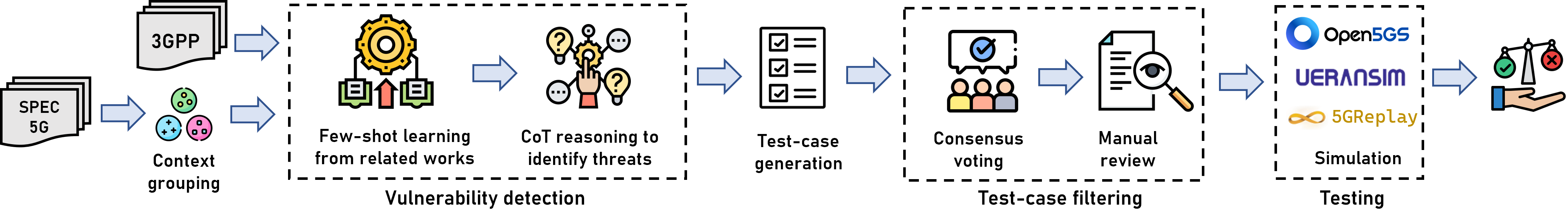 Domain-aware approach