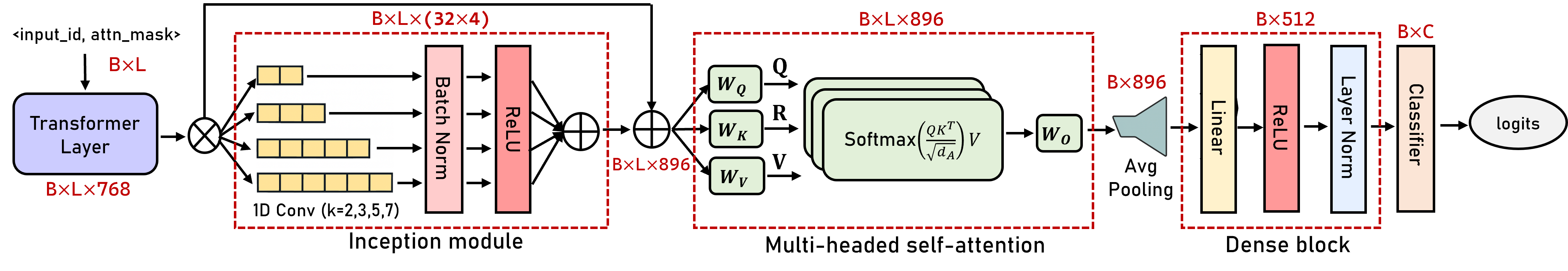 Inceptive transformers workflow