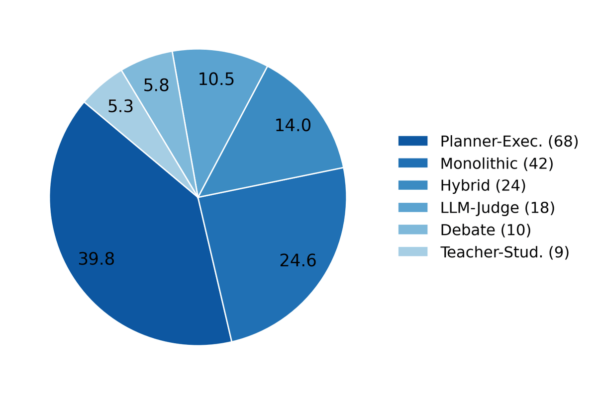agents_survey_figs.gif