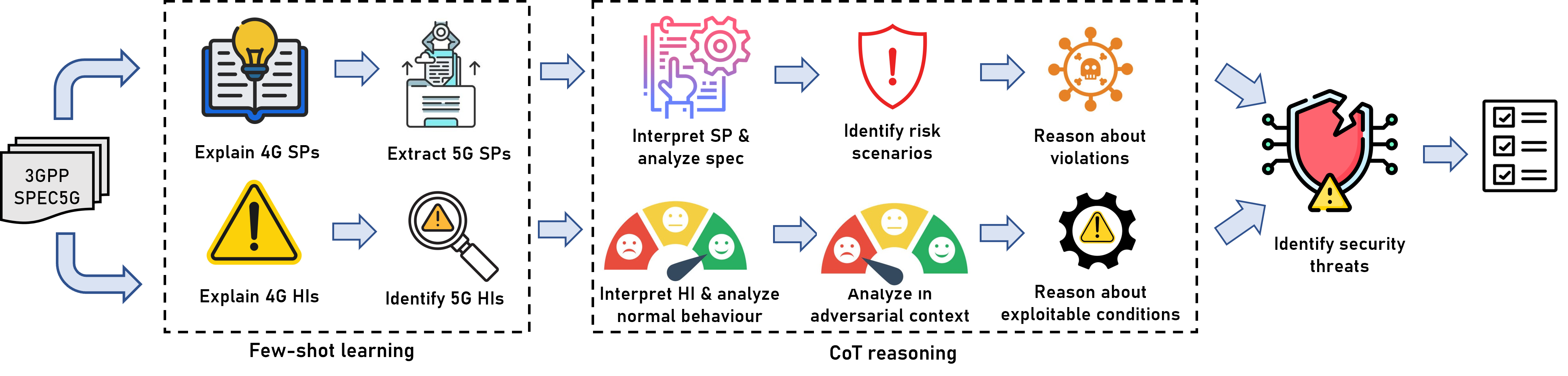 domain-detection-image.png