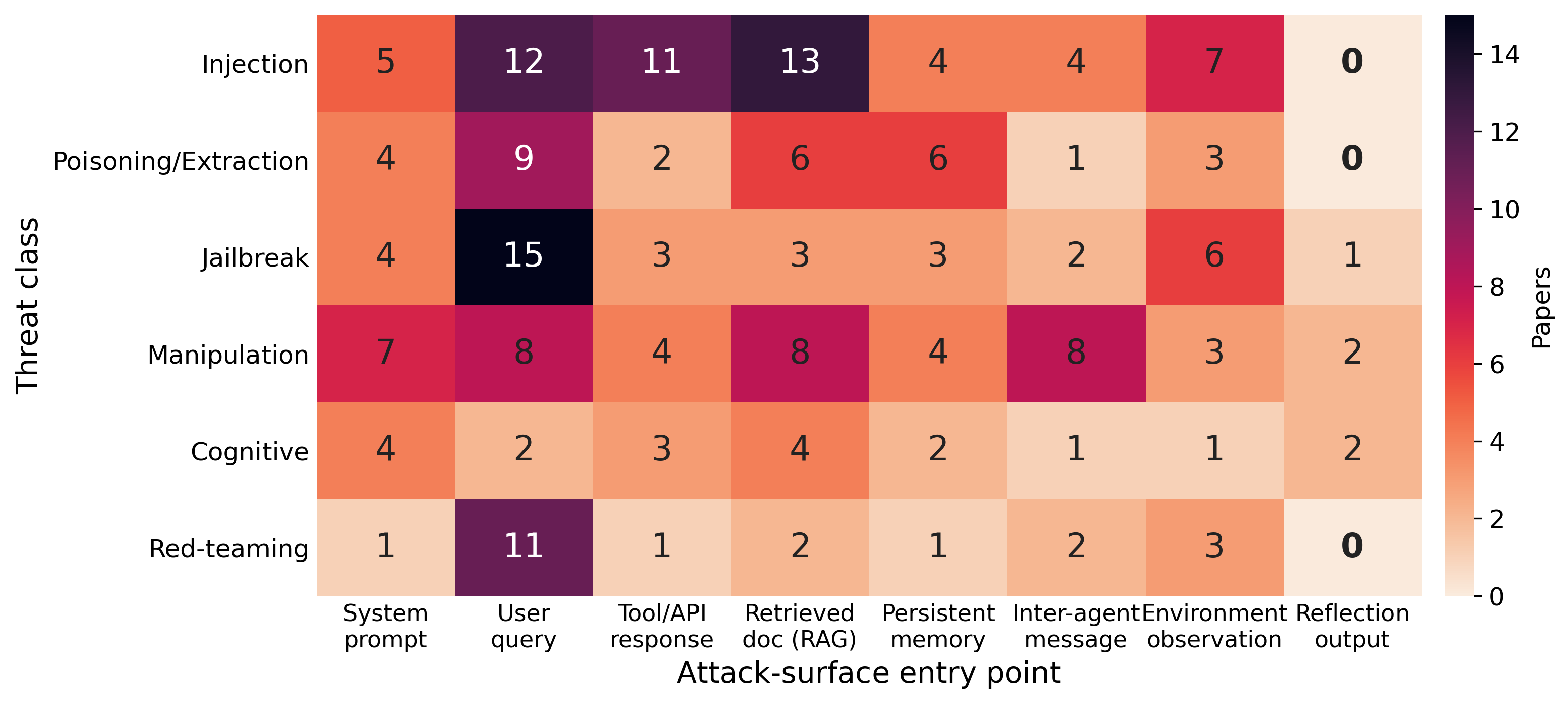 fig1_threat_entrypoint_heatmap.png