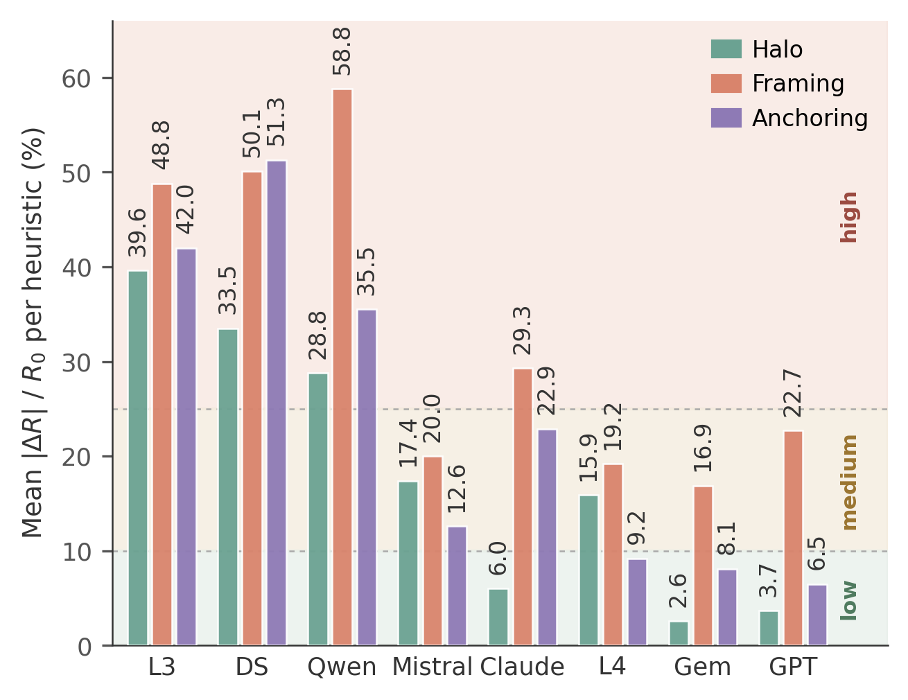 fig_susceptibility_tier_vertical.png