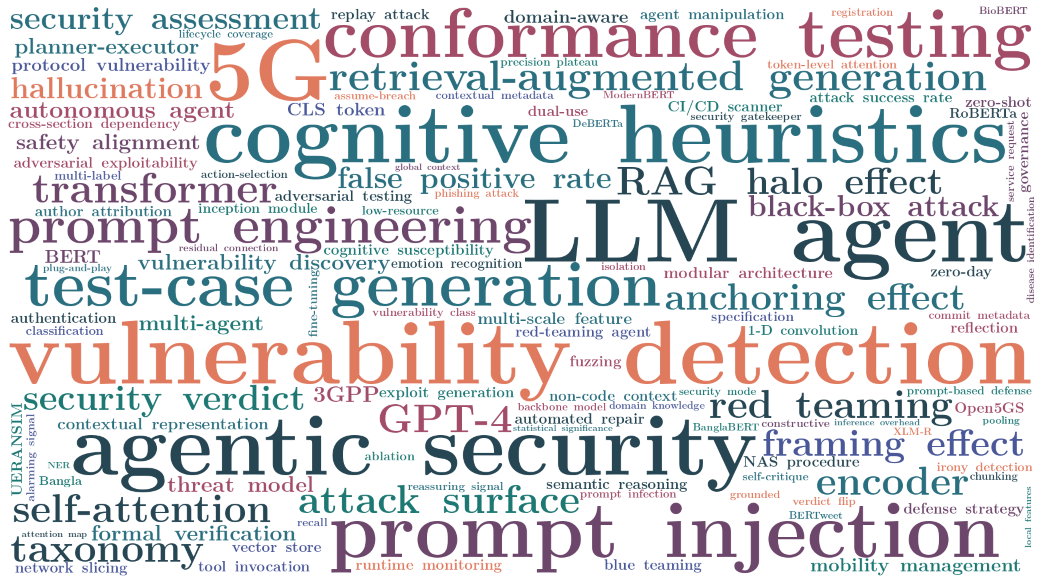 Key research themes