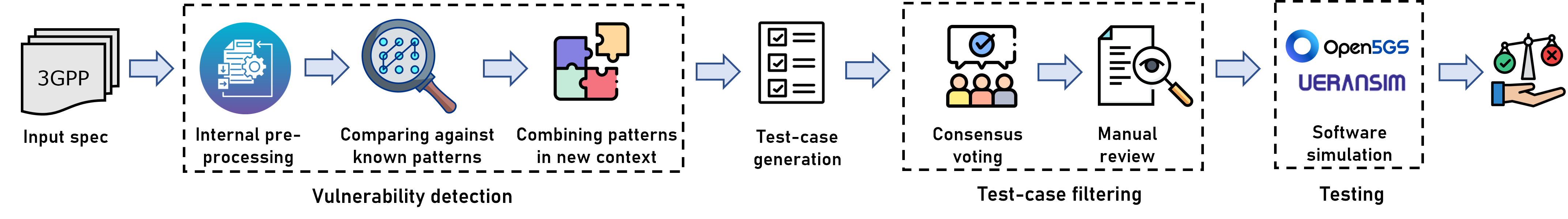 Zero-shot approach